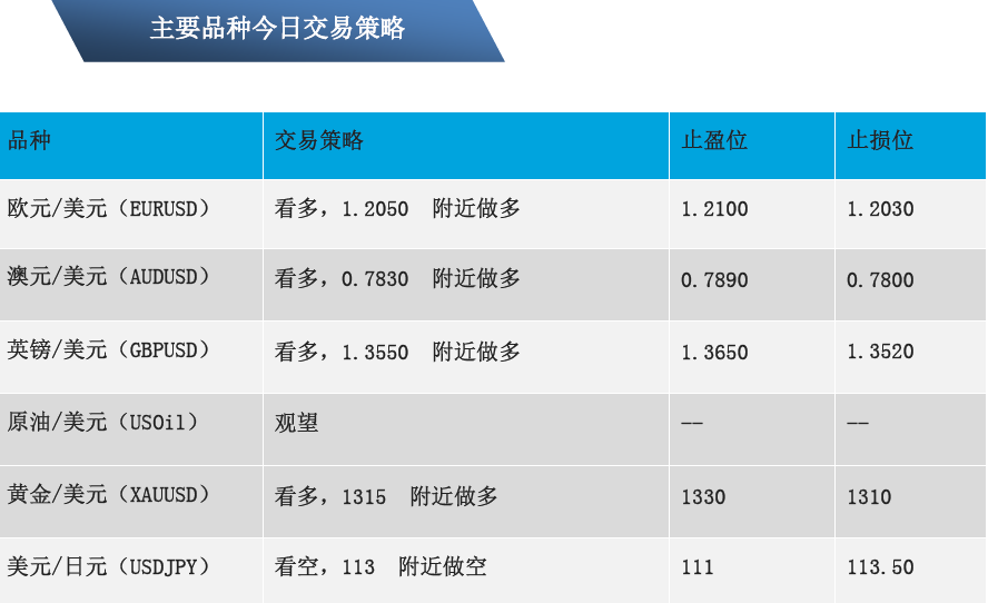 01-05  主要交易品种策略.png