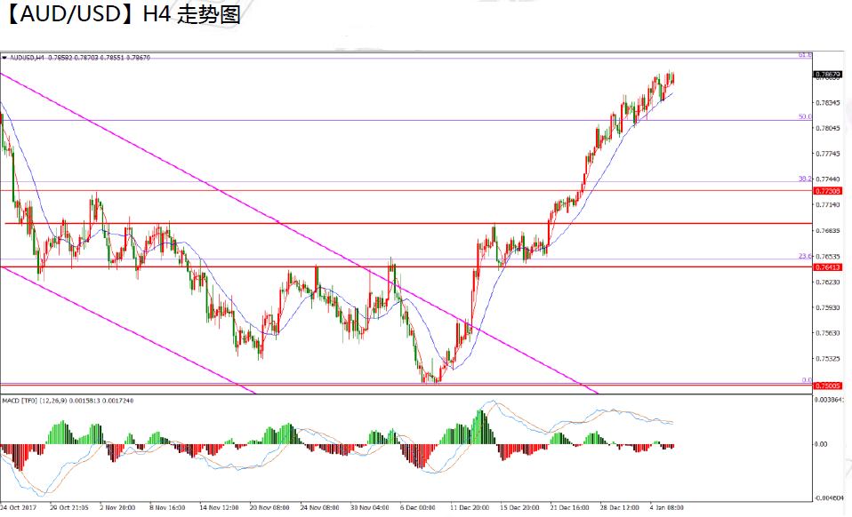 01-08  aud.png