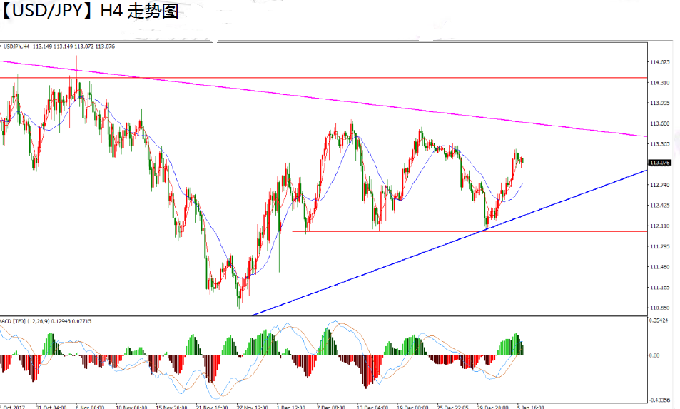 01-08  usdjpy.png
