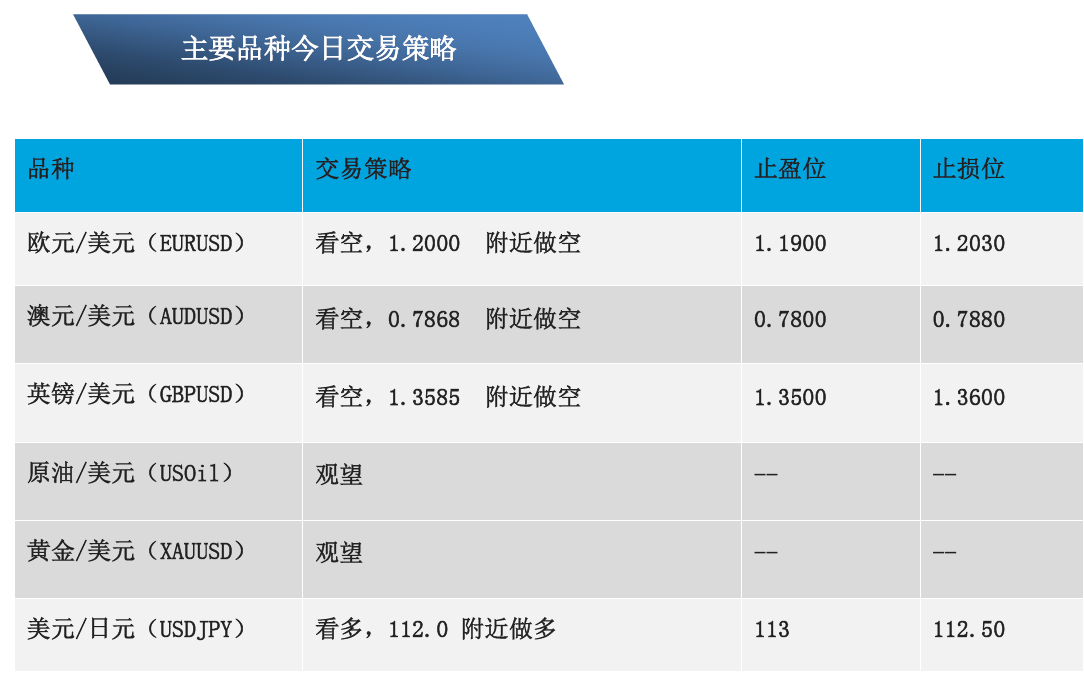 01-03  主要交易品种策略.png