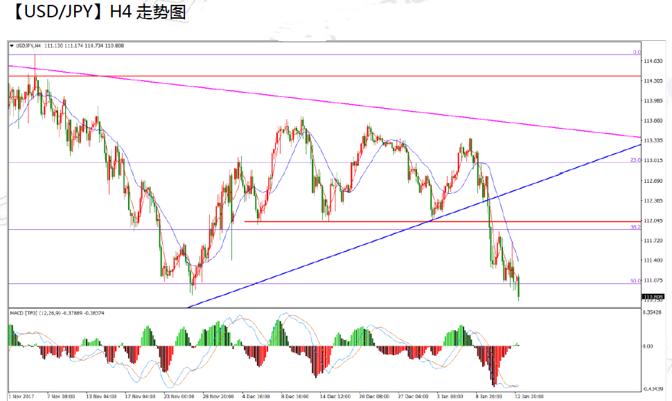 01-15  usdjpy.png