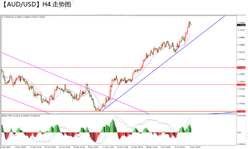 aud.png