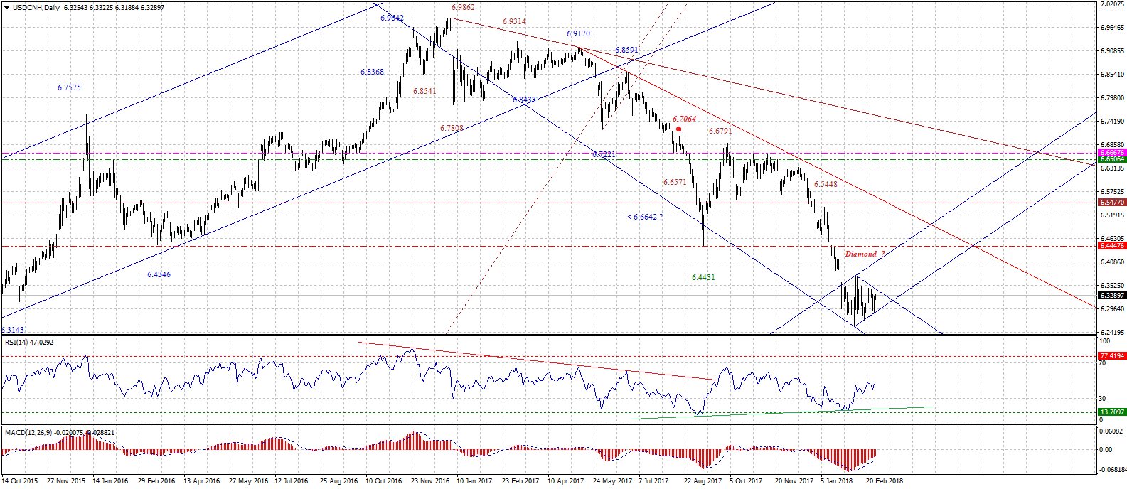 USDCNHDaily-02282018.gif