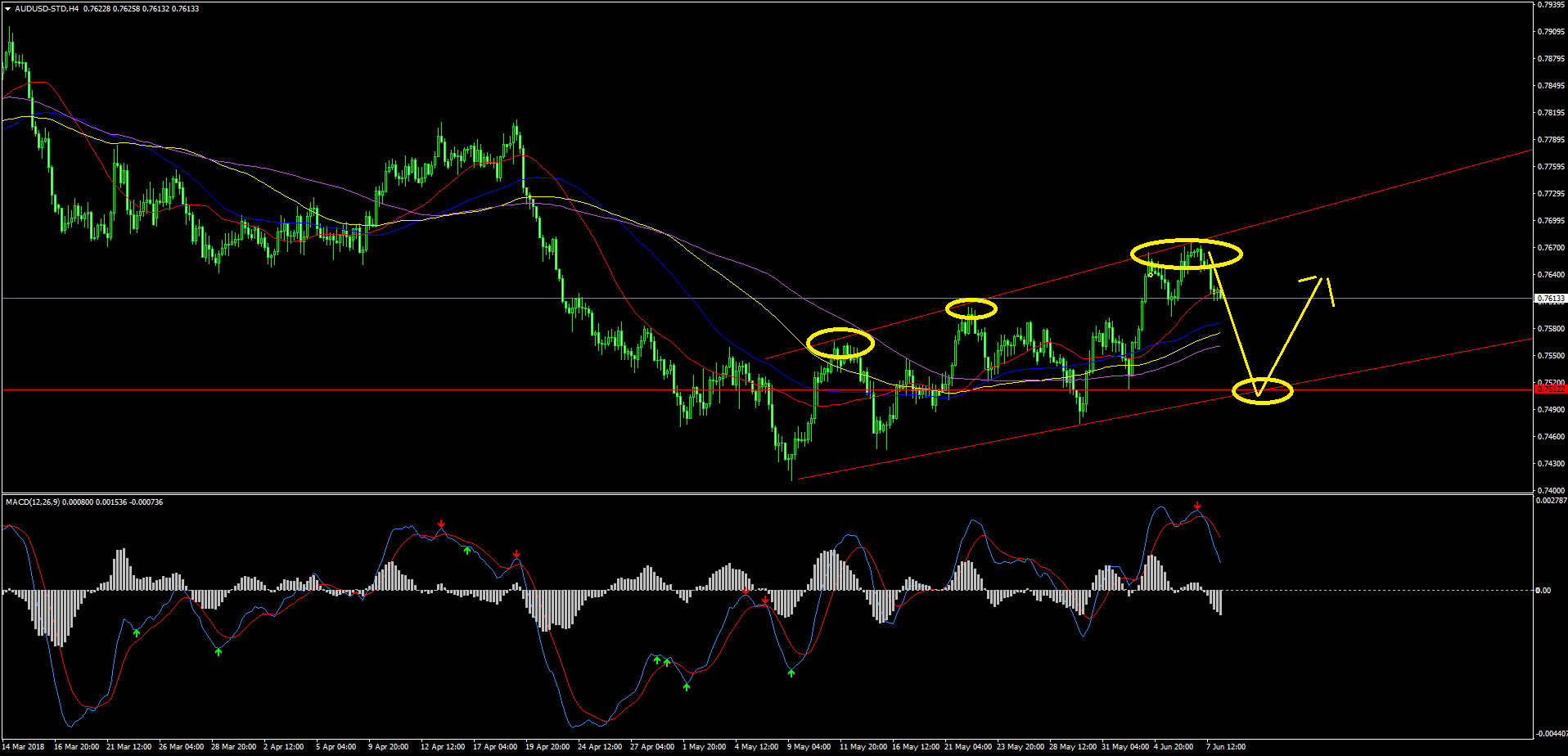 AUDUSD-STDH4.png