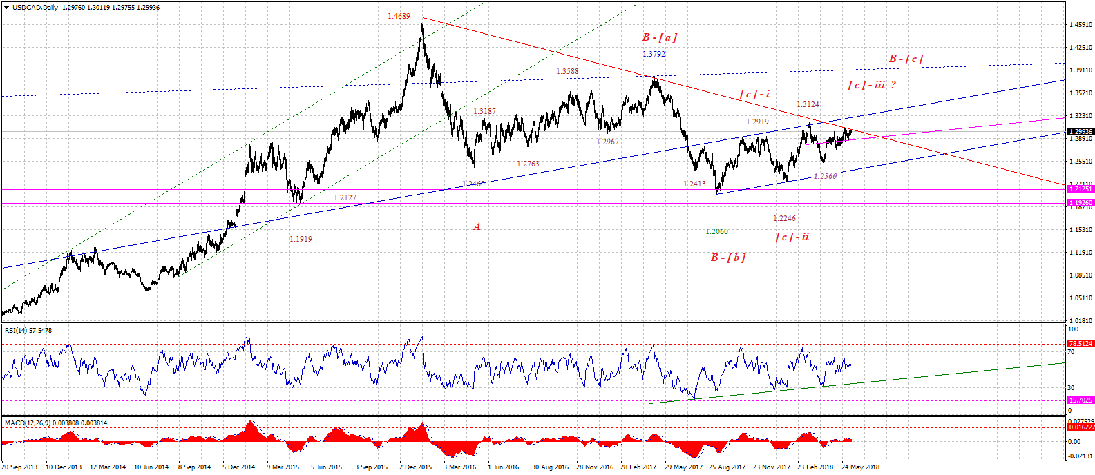 USDCADDaily-06122018.gif