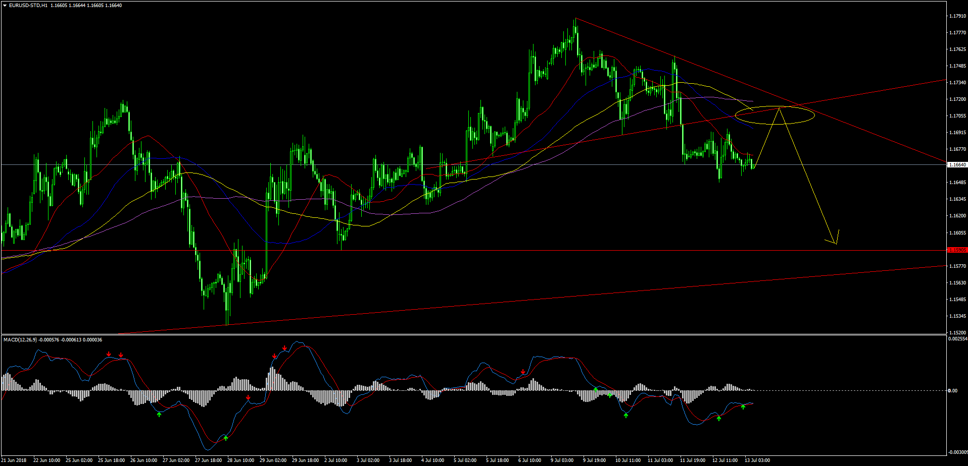 EURUSD-STDH1.png