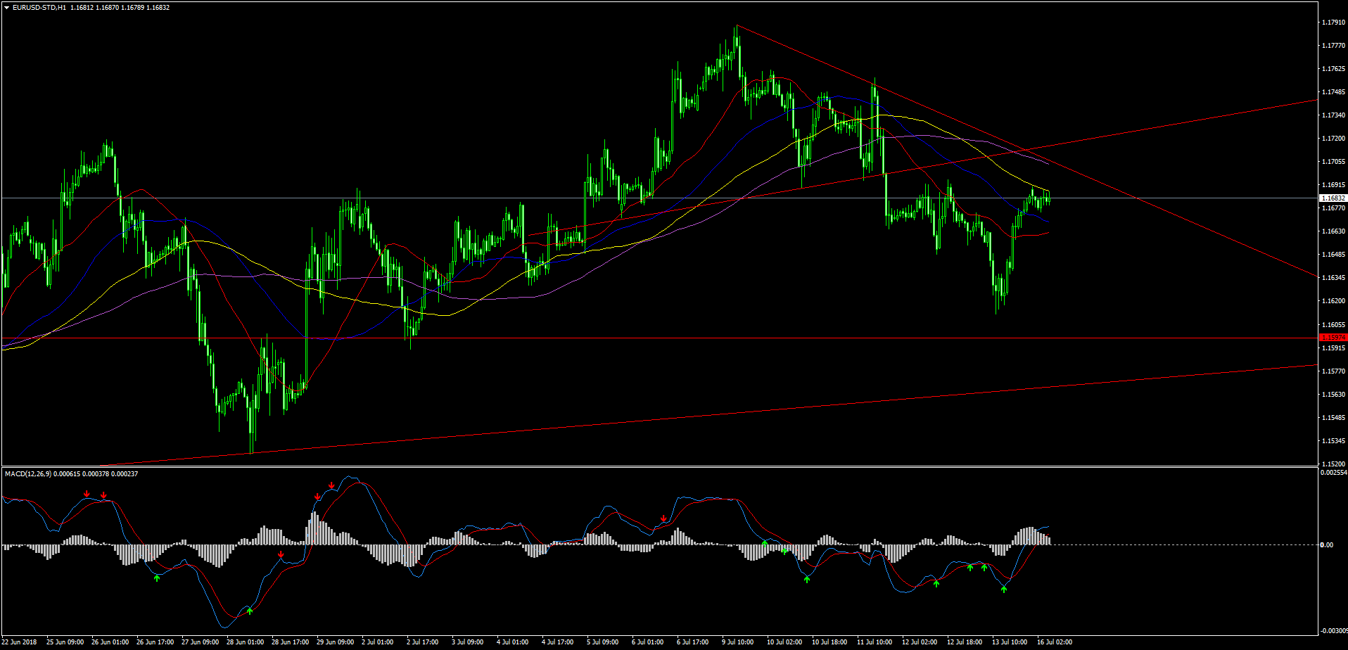 EURUSD-STDH1.png