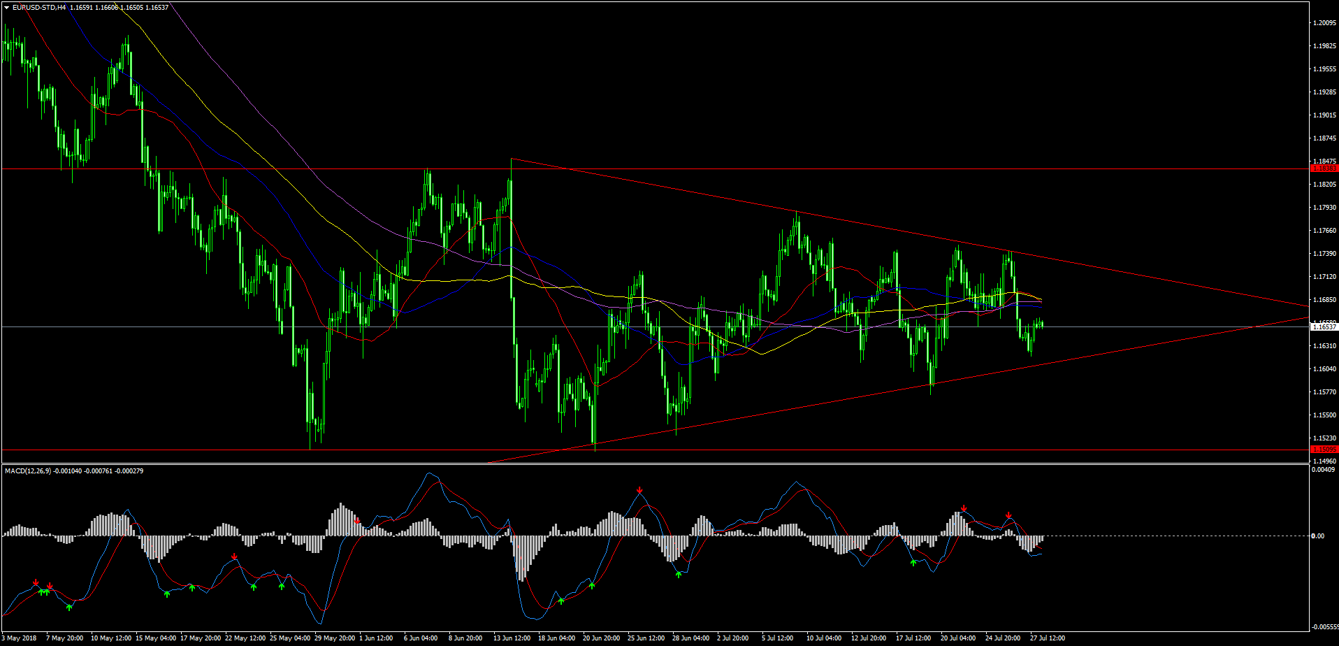 EURUSD-STDH4.png