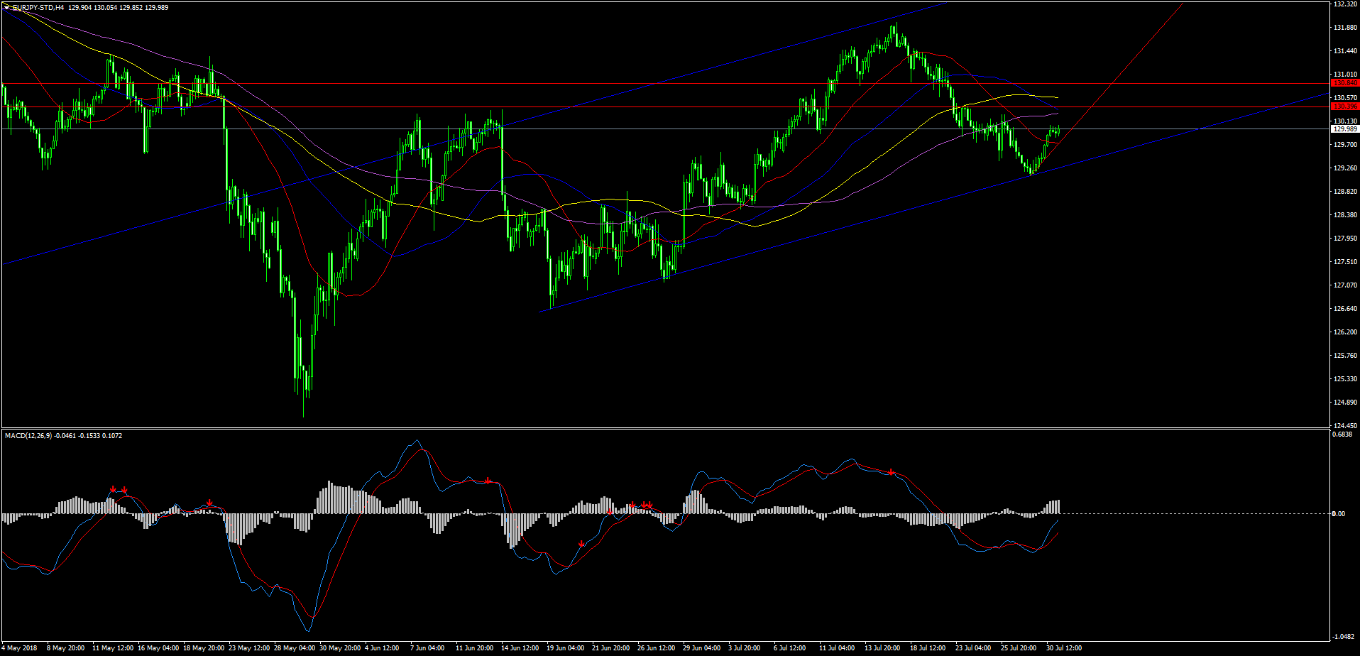 EURJPY-STDH4.png