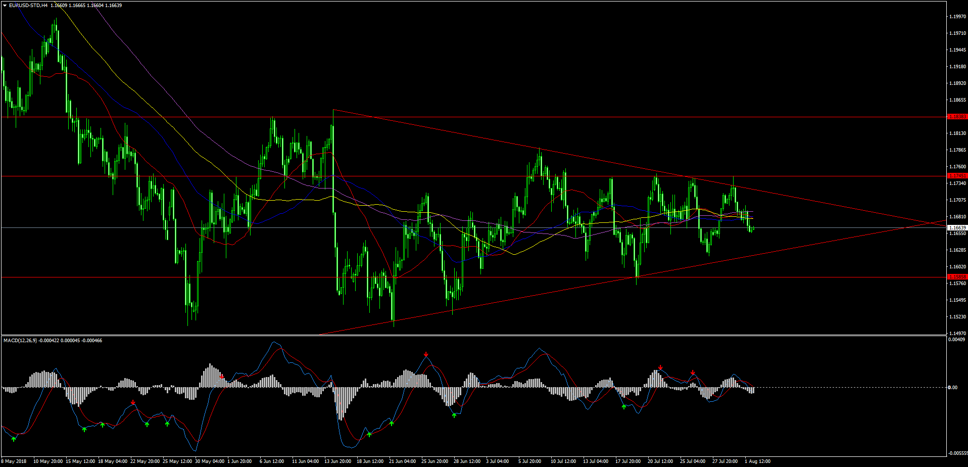 EURUSD-STDH4.png