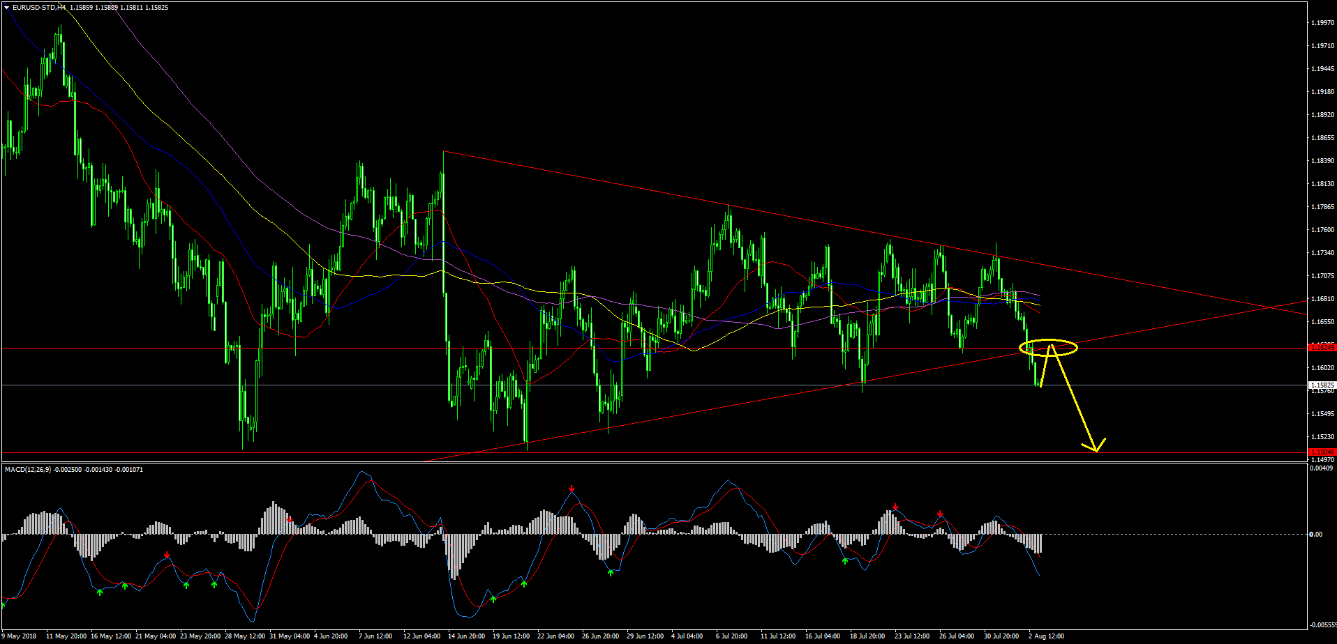 EURUSD-STDH4.png