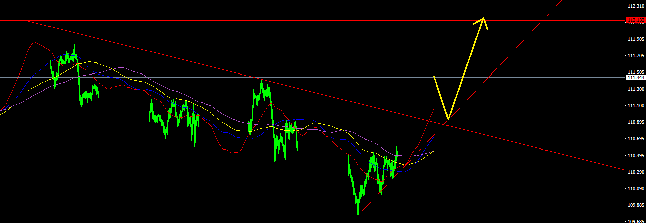 USDJPY-STDH1.png