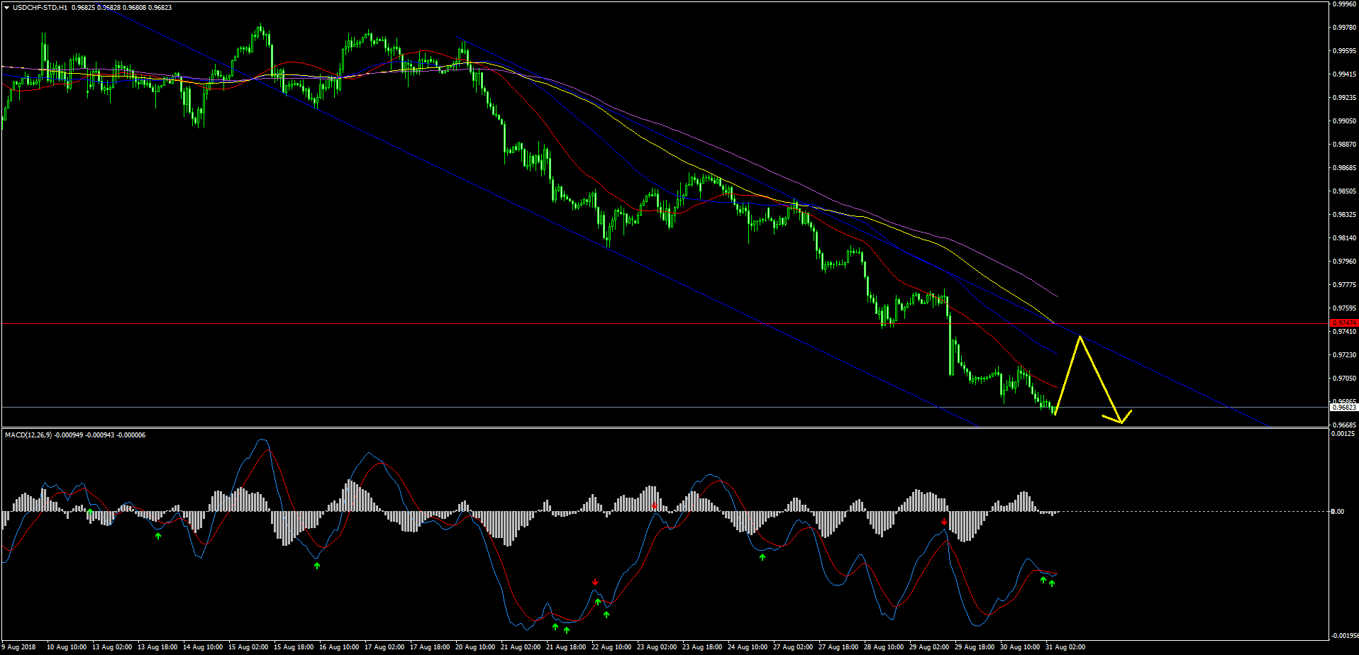 USDCHF-STDH1.png