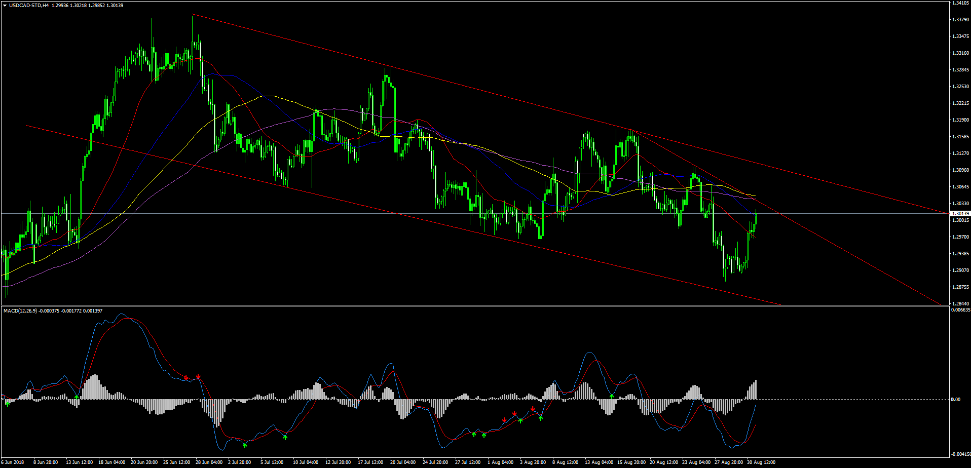 USDCAD-STDH4.png