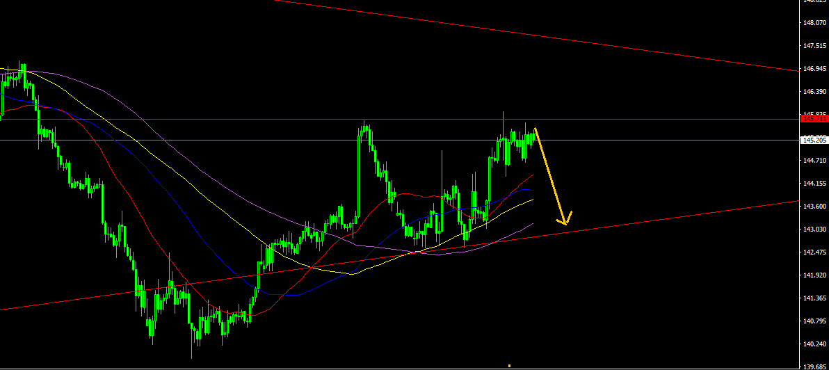 GBPJPY-STDH4.png