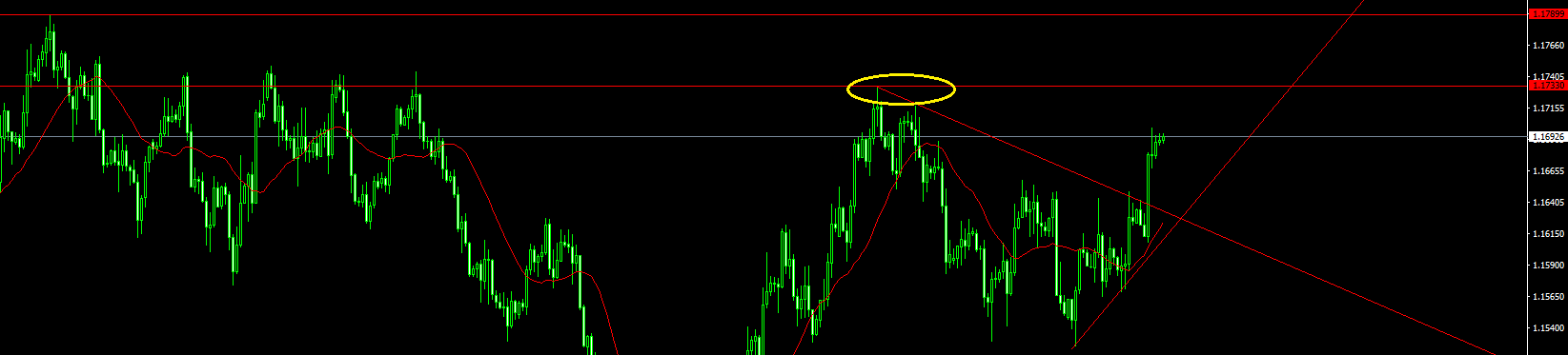 EURJPY-STDH4.png