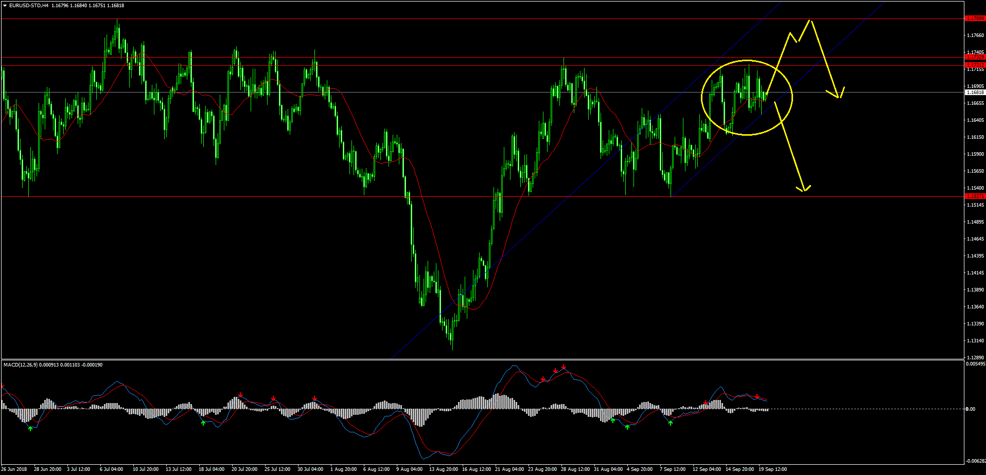EURUSD-STDH4.png