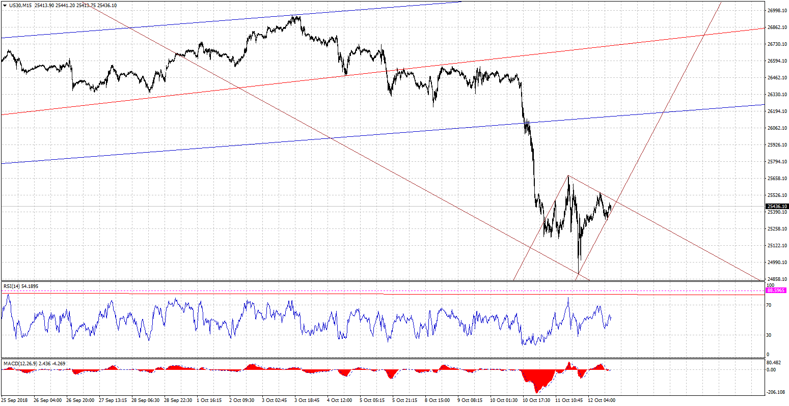 US30M15-10122018.gif