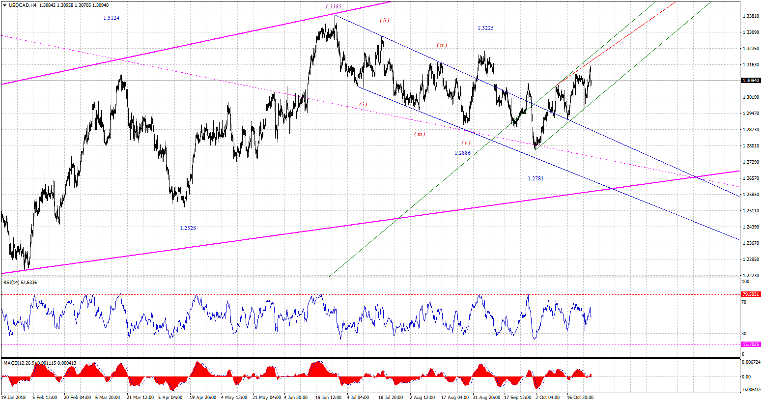 USDCADH4-10272018.gif