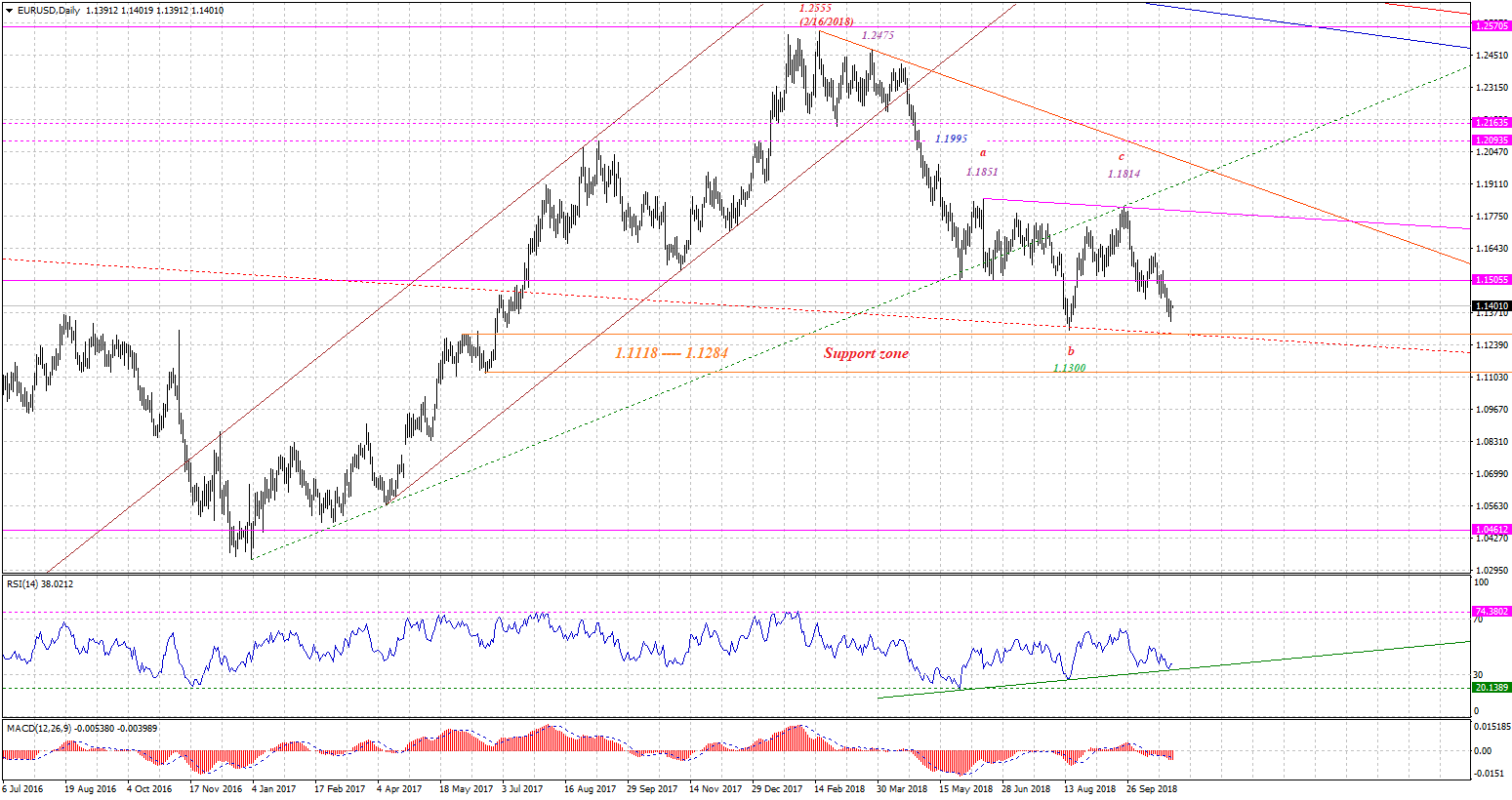 EURUSDDaily-10282018.gif