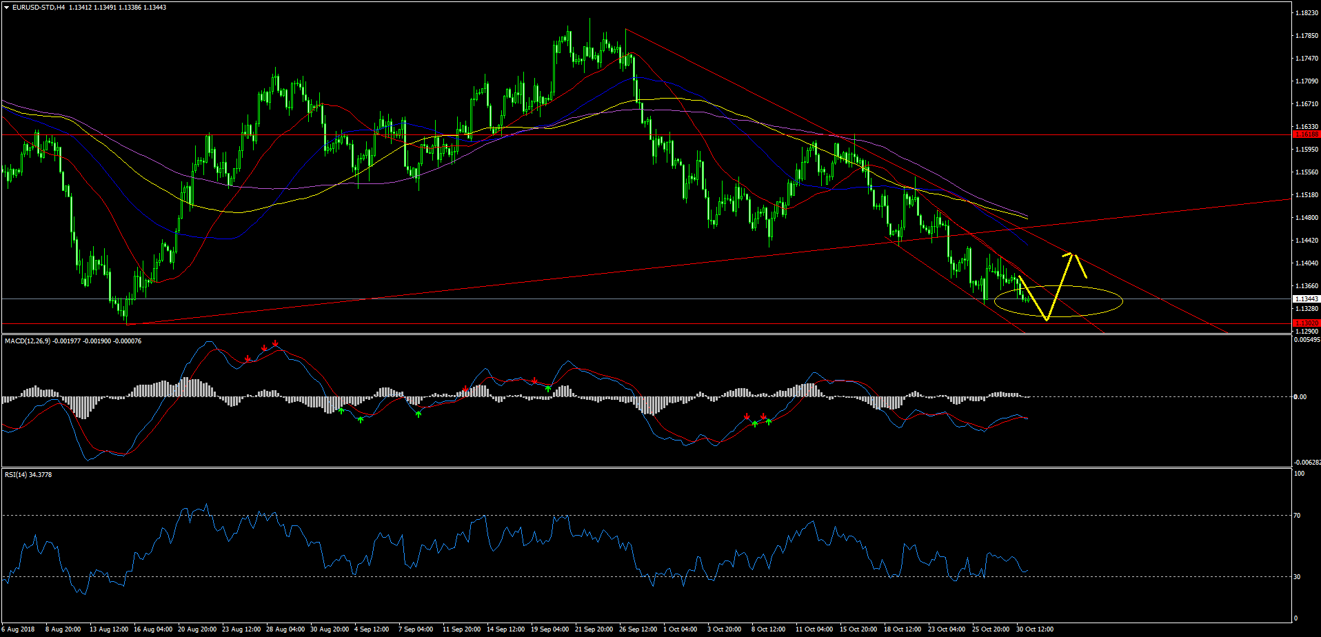 EURUSD-STDH4.png