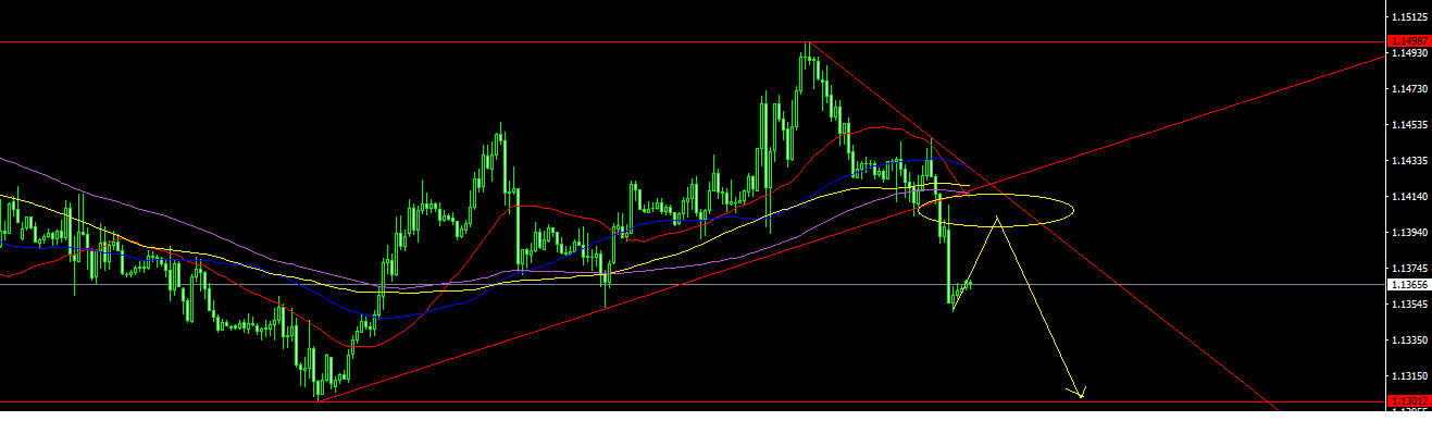 EURUSD-STDH1.png