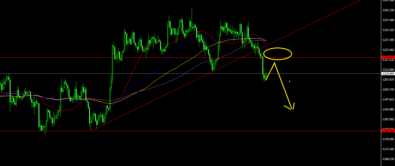 XAUUSD-STDH4.png