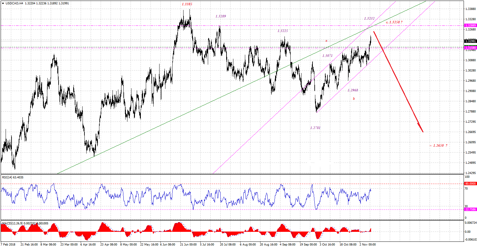 USDCADH4-11112018.gif