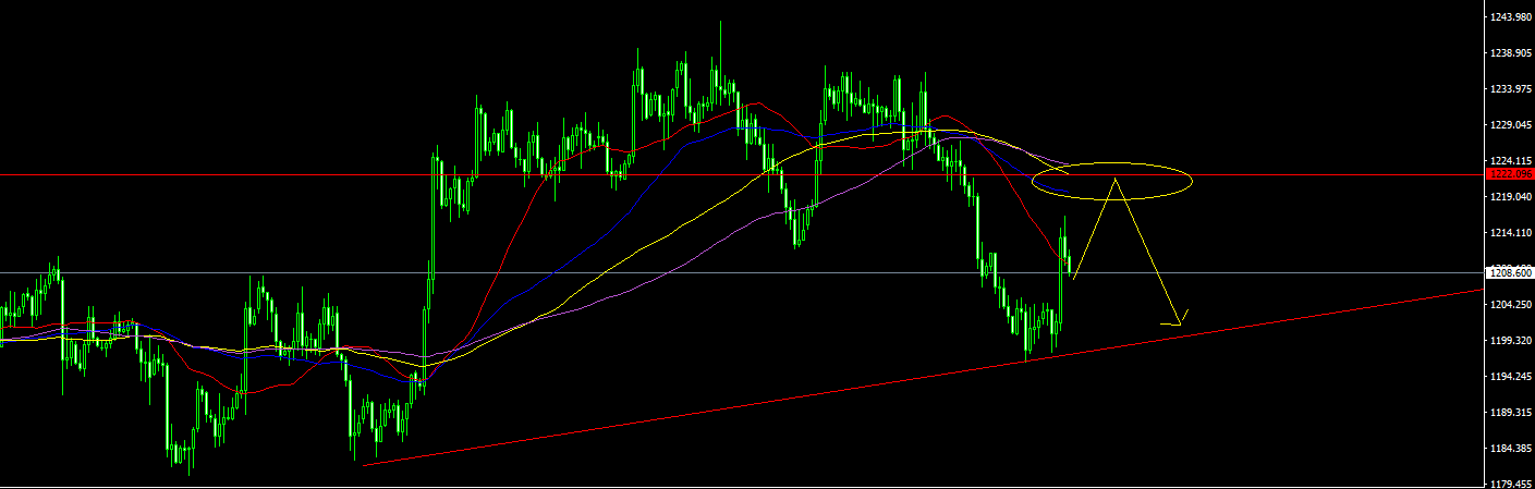 XAUUSD-STDH4.png