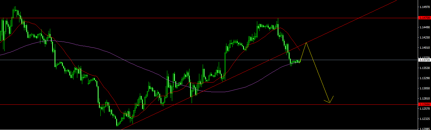 EURUSD-STDH1.png