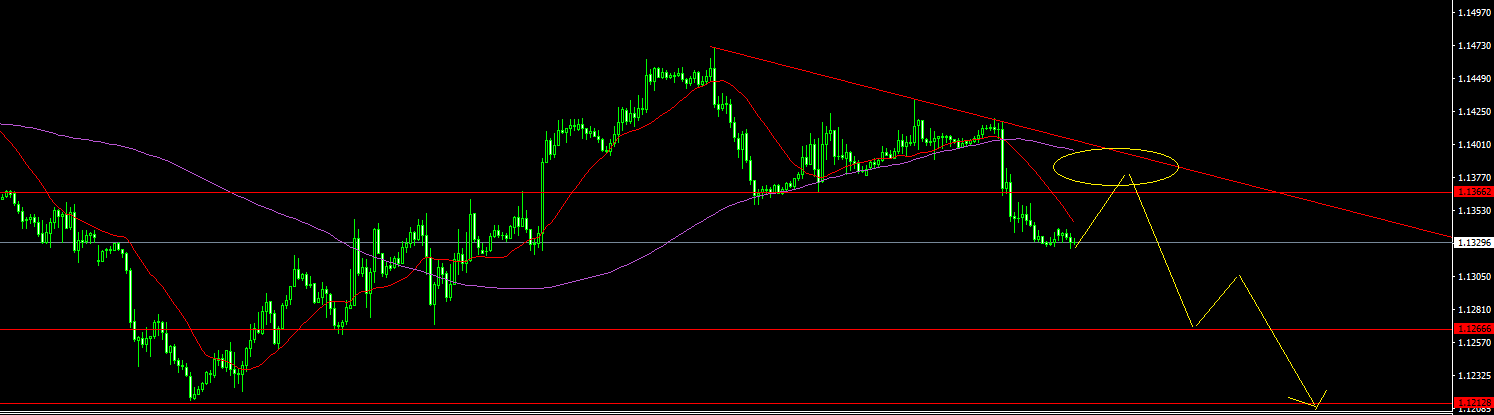 EURUSD-STDH1.png