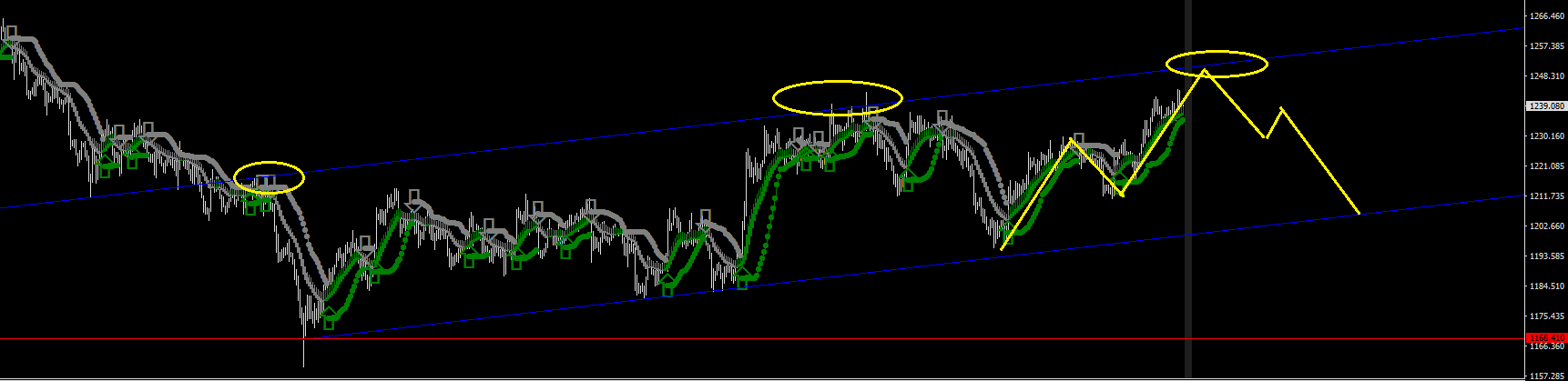 XAUUSD-STDH4.png
