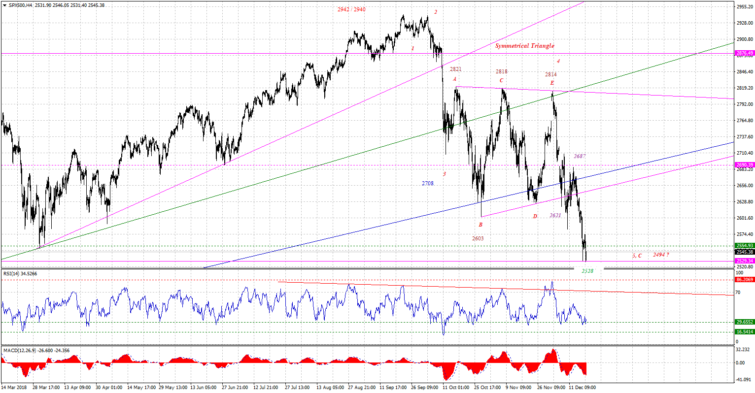 SPX500H4-12182018.gif