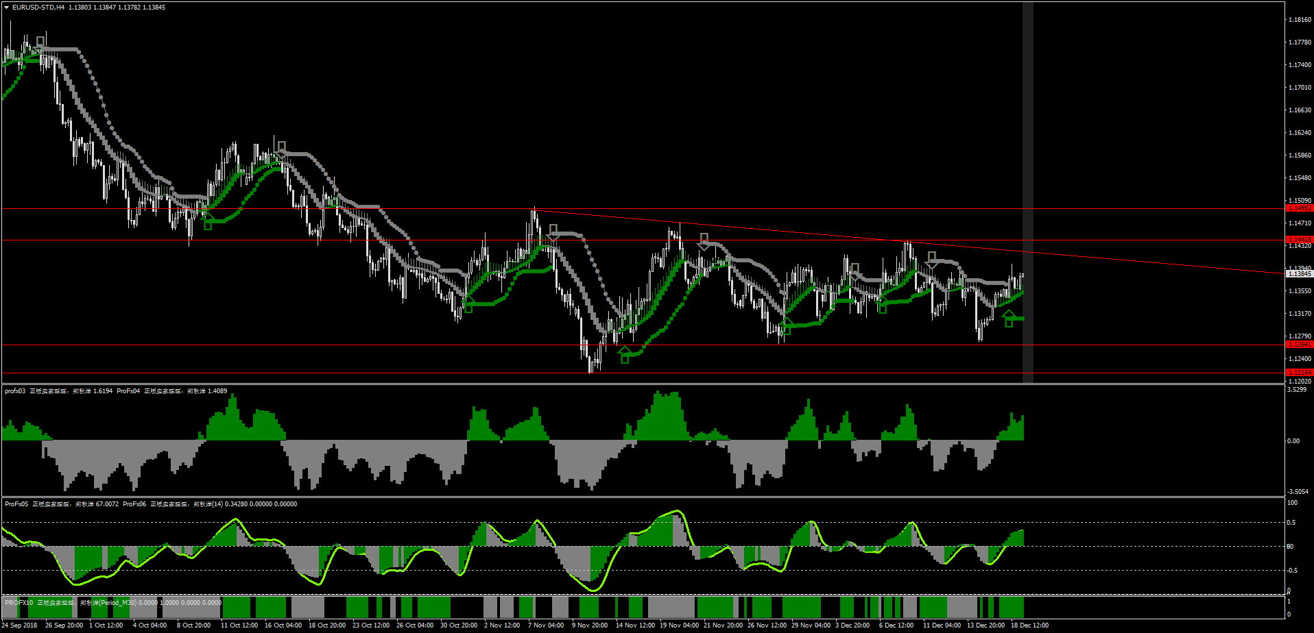 EURUSD-STDH4.png