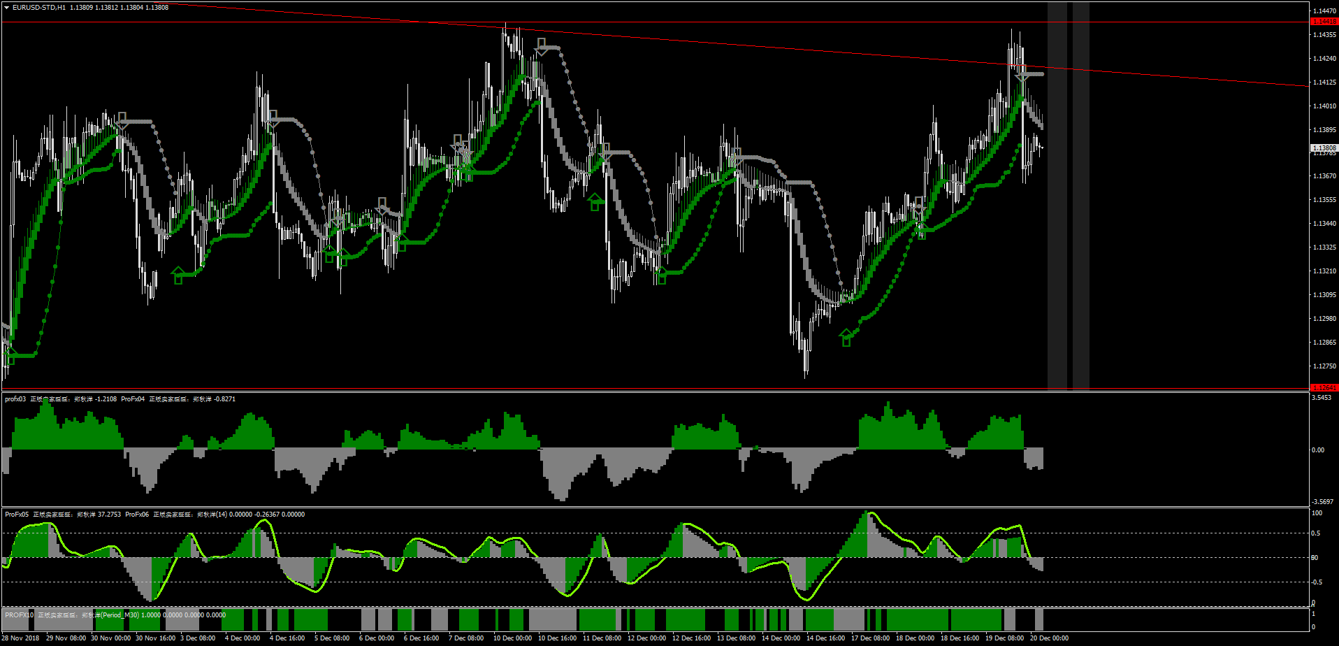 EURUSD-STDH1.png