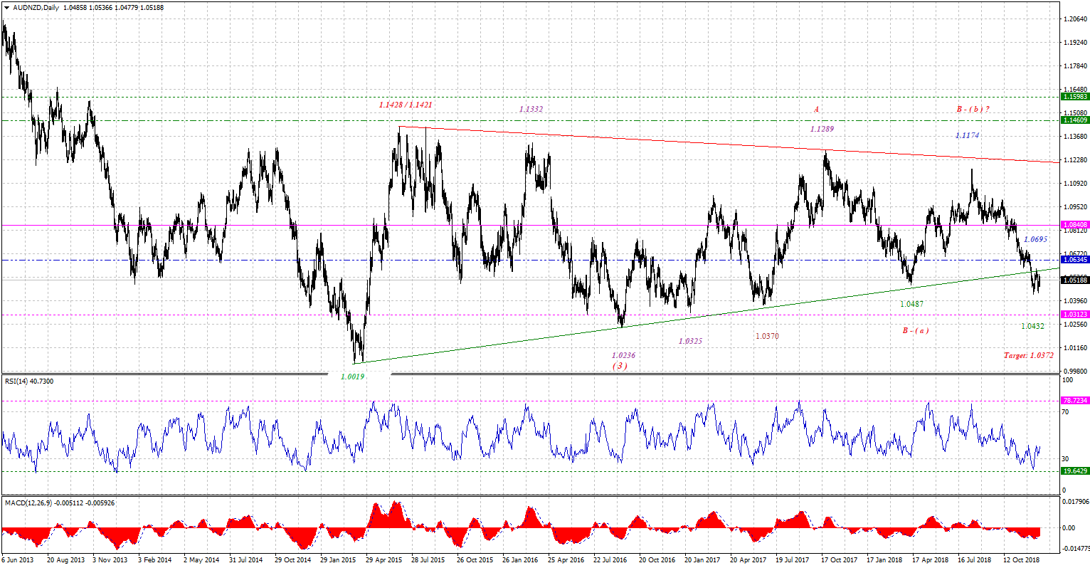 AUDNZDDaily-12212018.gif