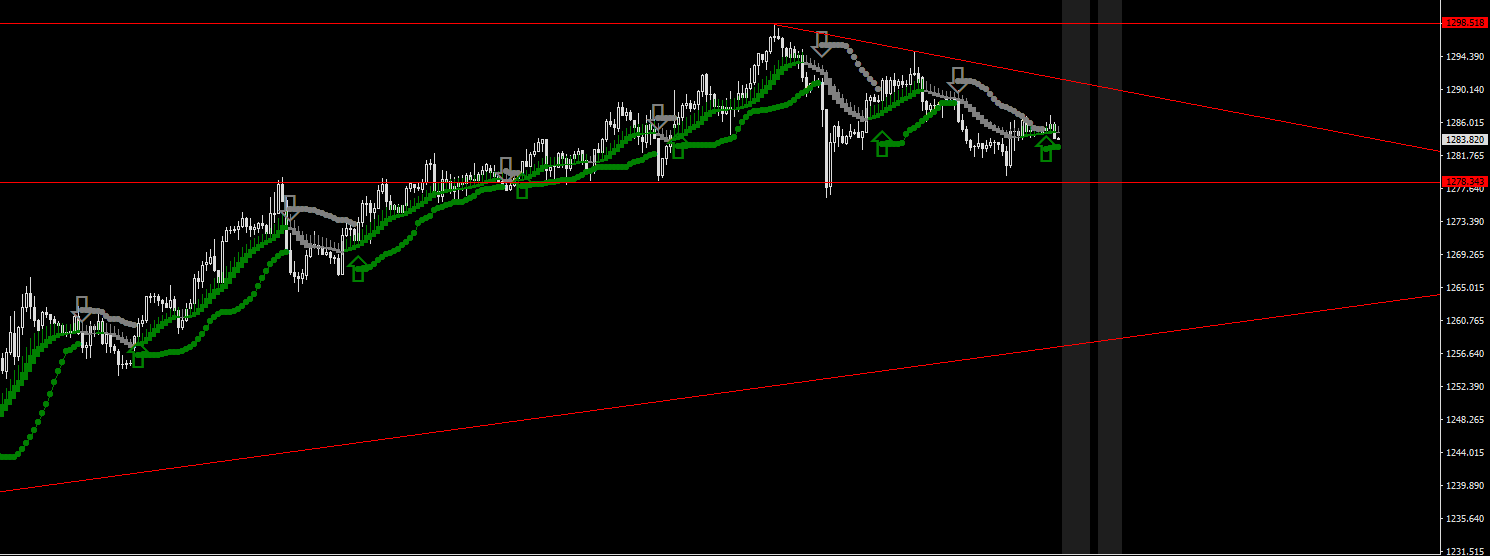 XAUUSD-STDH1.png