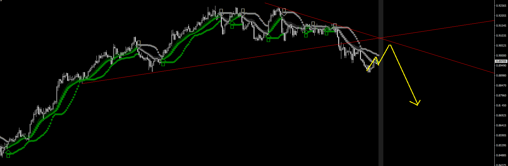 NZDCAD-STDH4.png