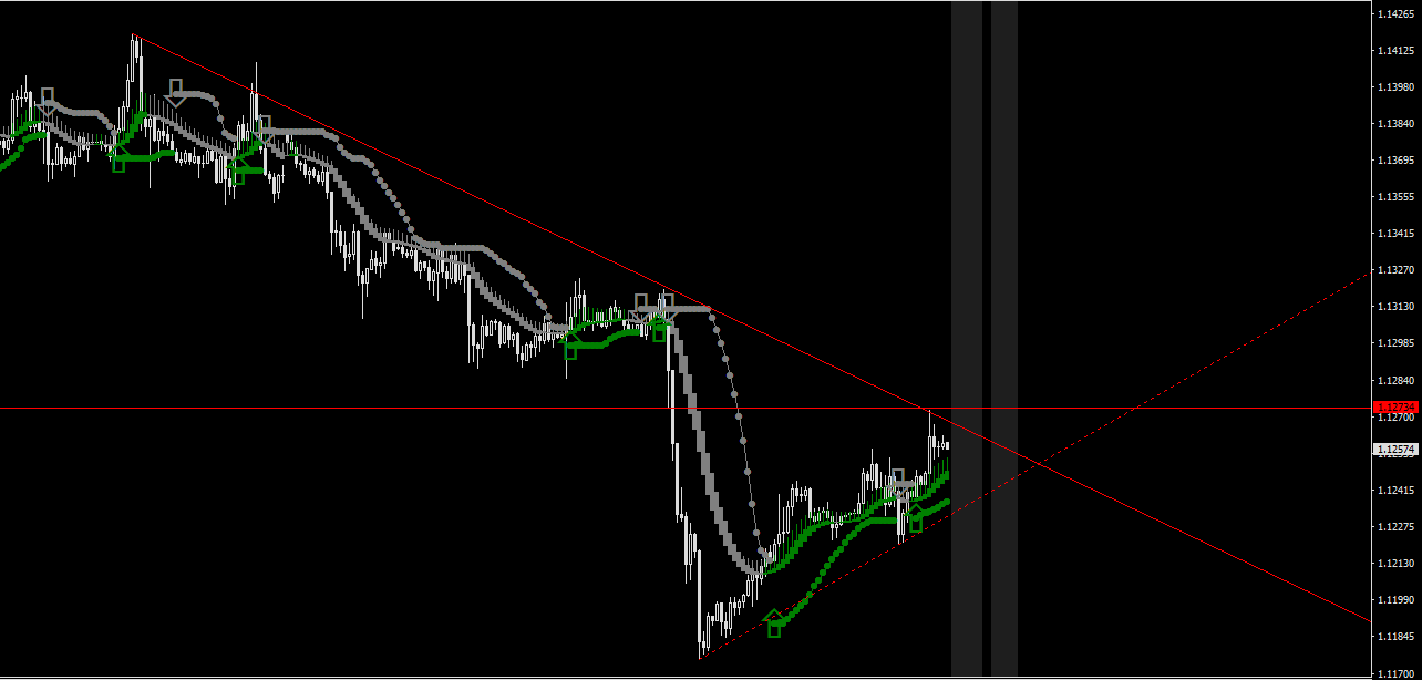 EURUSD-STDH1.png