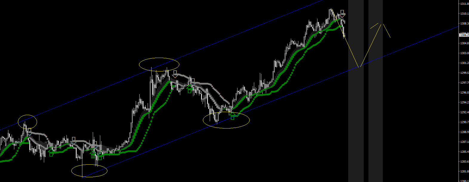 XAUUSD-STDM30.png