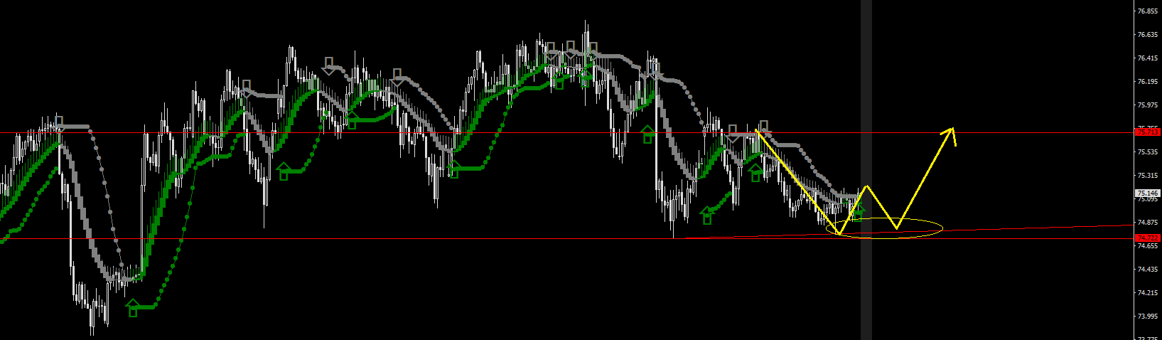 NZDJPY-STDH4.png