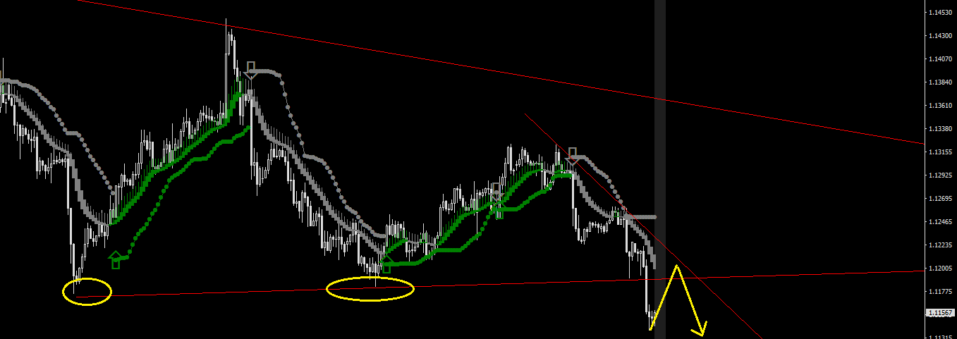 EURUSD-STDH4.png