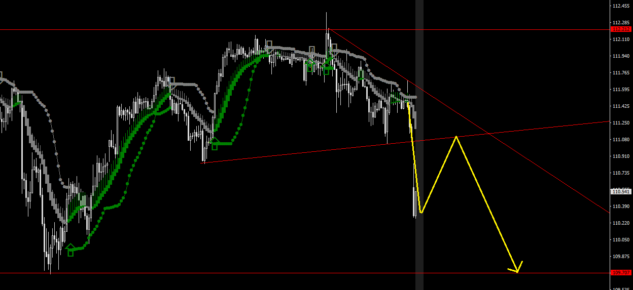 USDJPY-STDH4.png