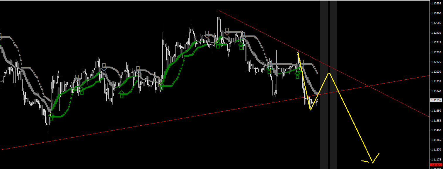 EURUSD-STDH1.png