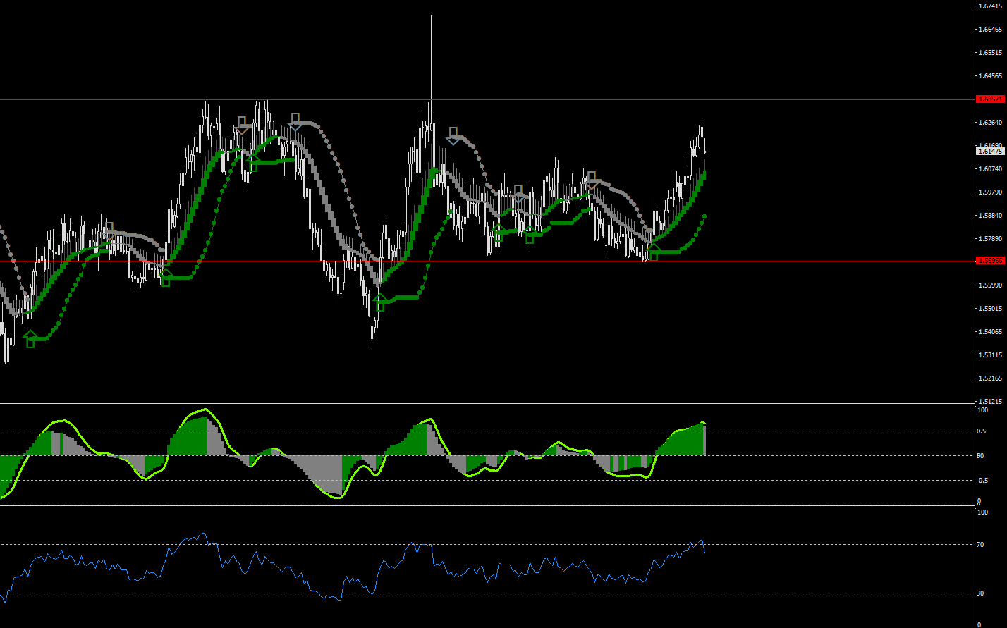 EURAUD-STDDaily.png