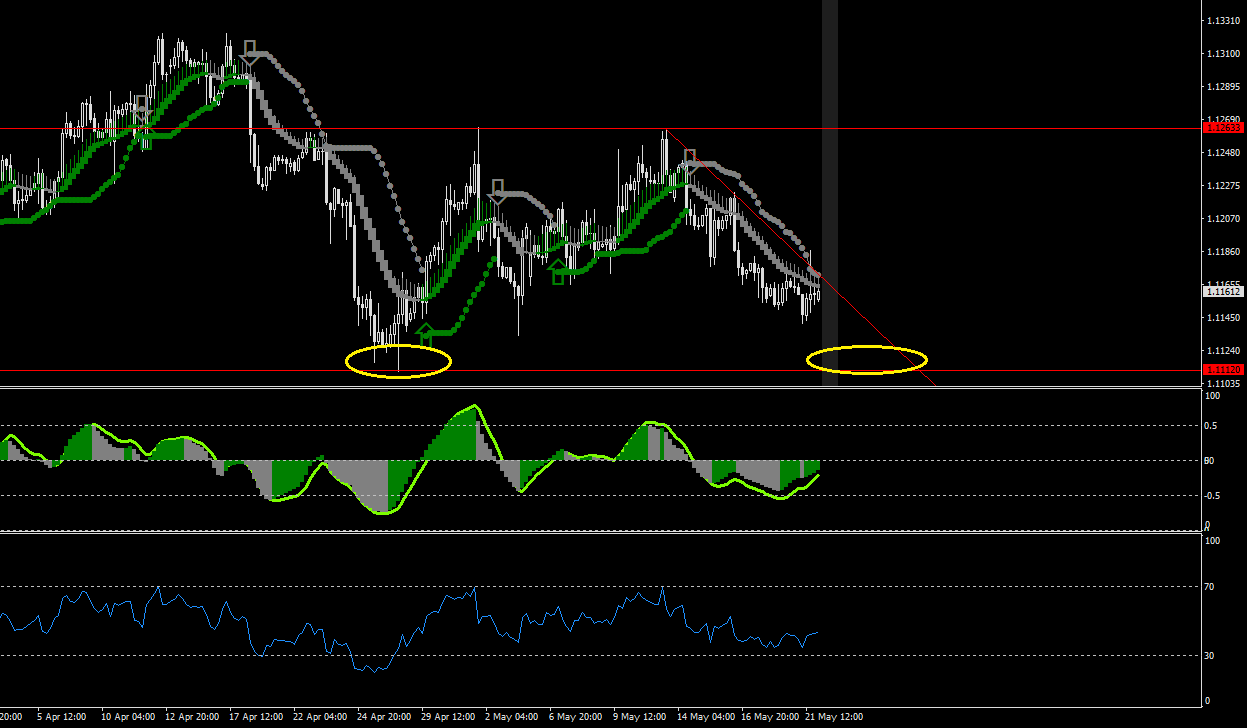 EURUSD-STDH4.png