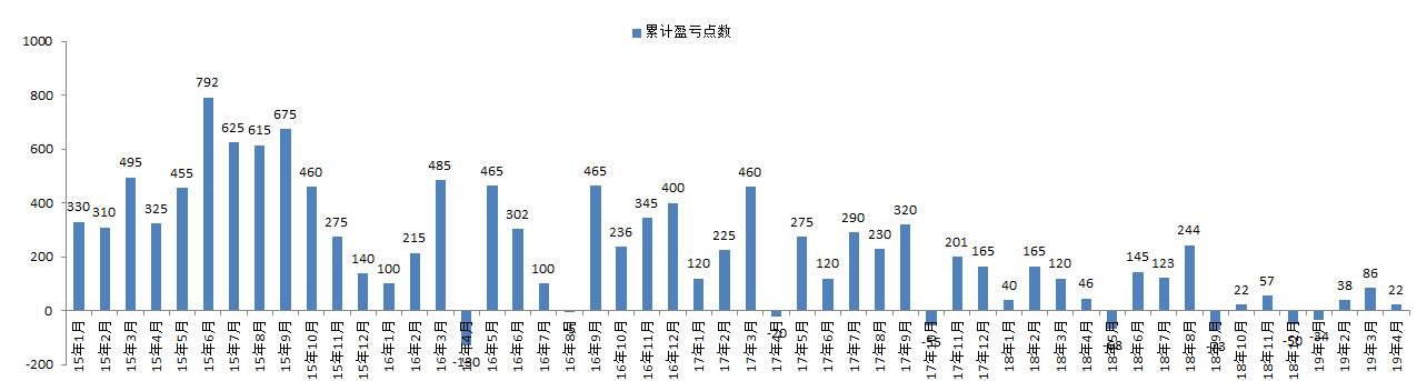 19年5月统计.jpg