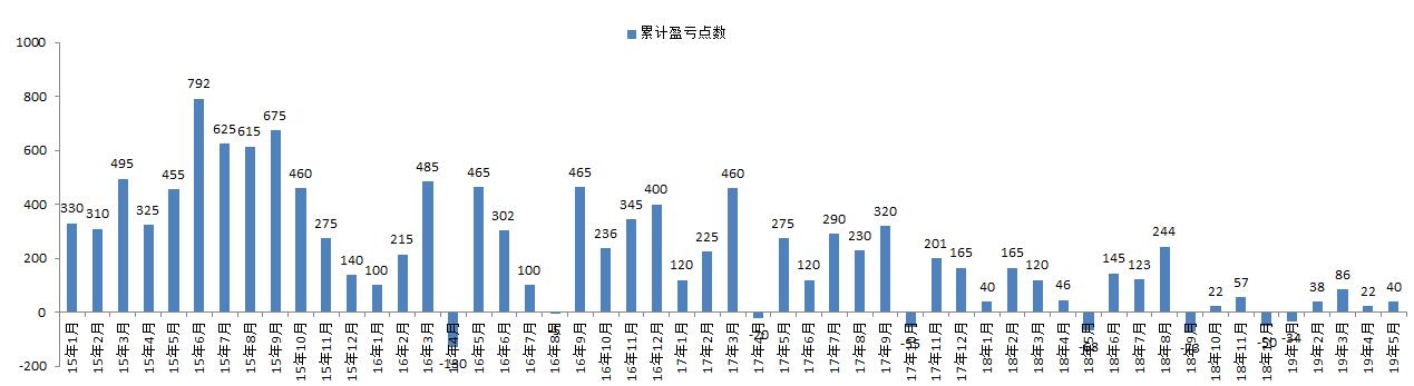 19年6月统计.jpg