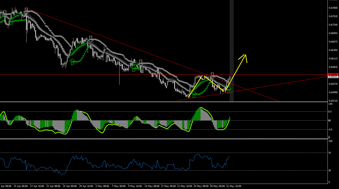 NZDUSD-STDH4.png