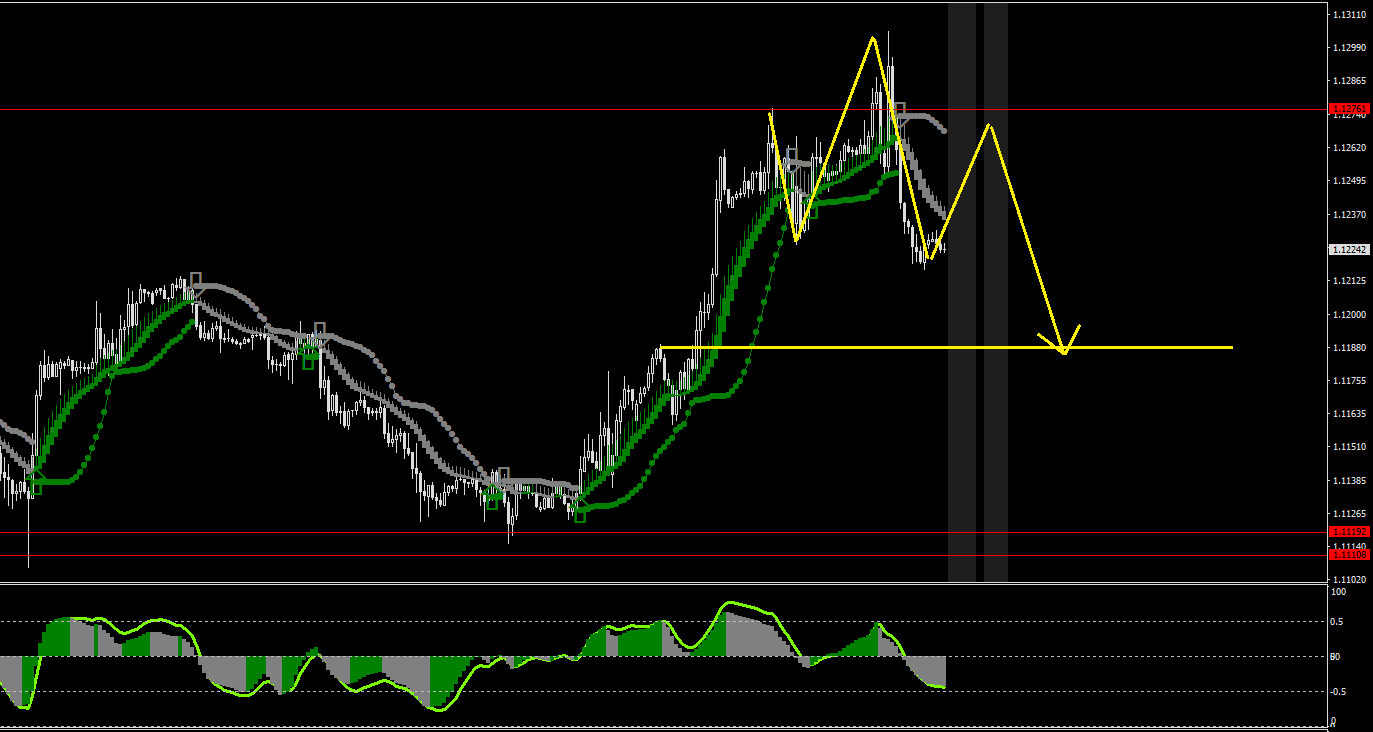 EURUSD-STDH1.png